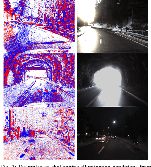 Figure 1 for DSEC: A Stereo Event Camera Dataset for Driving Scenarios