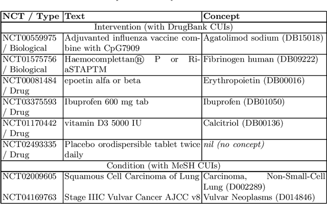 Figure 2 for Drug and Disease Interpretation Learning with Biomedical Entity Representation Transformer