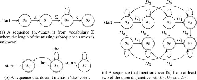 Figure 3 for Partially-Supervised Image Captioning