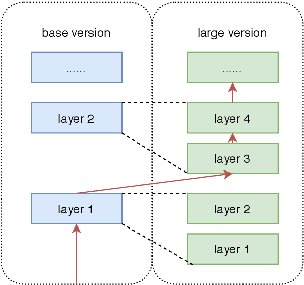 Figure 3 for fastHan: A BERT-based Joint Many-Task Toolkit for Chinese NLP