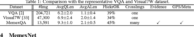 Figure 2 for MemexQA: Visual Memex Question Answering