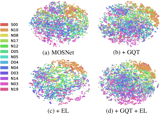 Figure 2 for Deep MOS Predictor for Synthetic Speech Using Cluster-Based Modeling