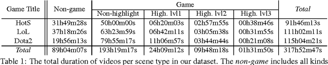 Figure 2 for Real-Time Video Highlights for Yahoo Esports