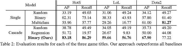 Figure 3 for Real-Time Video Highlights for Yahoo Esports