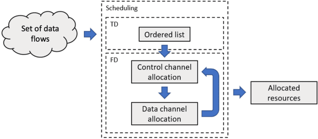 Figure 1 for QoS-Aware Scheduling in New Radio Using Deep Reinforcement Learning