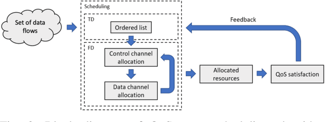 Figure 2 for QoS-Aware Scheduling in New Radio Using Deep Reinforcement Learning