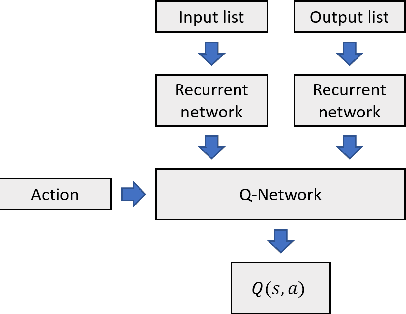 Figure 3 for QoS-Aware Scheduling in New Radio Using Deep Reinforcement Learning
