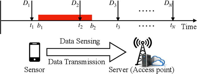 Figure 1 for Joint Sensing and Communication Rates Control for Energy Efficient Mobile Crowd Sensing
