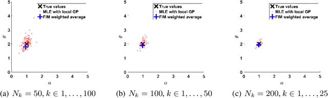 Figure 1 for Composite Gaussian Processes: Scalable Computation and Performance Analysis