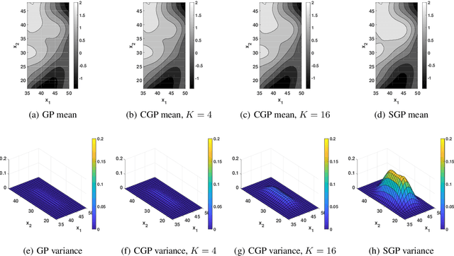 Figure 3 for Composite Gaussian Processes: Scalable Computation and Performance Analysis