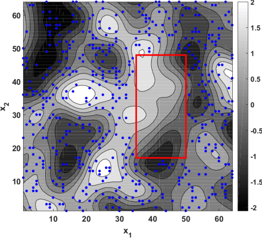 Figure 4 for Composite Gaussian Processes: Scalable Computation and Performance Analysis
