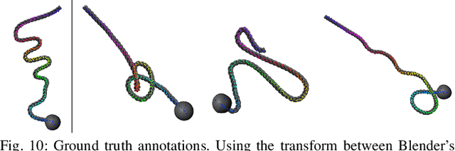 Figure 2 for Learning Rope Manipulation Policies Using Dense Object Descriptors Trained on Synthetic Depth Data