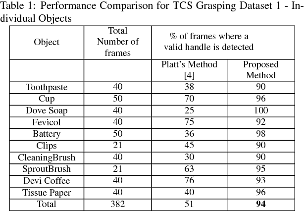 Figure 2 for A Novel Geometry-based Algorithm for Robust Grasping in Extreme Clutter Environment