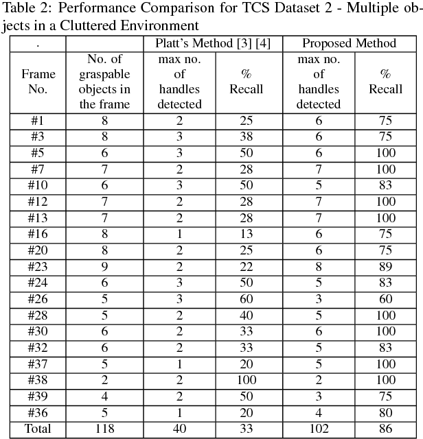 Figure 4 for A Novel Geometry-based Algorithm for Robust Grasping in Extreme Clutter Environment