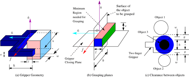 Figure 1 for A Novel Geometry-based Algorithm for Robust Grasping in Extreme Clutter Environment