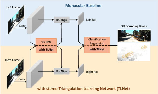Figure 1 for Triangulation Learning Network: from Monocular to Stereo 3D Object Detection
