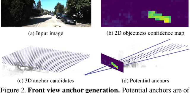 Figure 3 for Triangulation Learning Network: from Monocular to Stereo 3D Object Detection