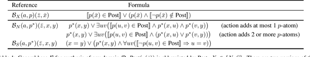Figure 1 for Guarantees for Sound Abstractions for Generalized Planning (Extended Paper)