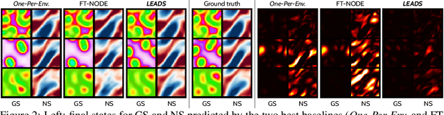 Figure 3 for LEADS: Learning Dynamical Systems that Generalize Across Environments