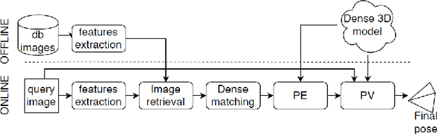 Figure 2 for Can You Trust Your Pose? Confidence Estimation in Visual Localization