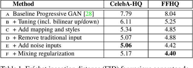 Figure 2 for A Style-Based Generator Architecture for Generative Adversarial Networks