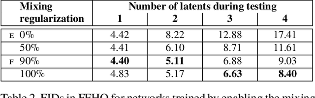 Figure 4 for A Style-Based Generator Architecture for Generative Adversarial Networks