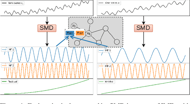 Figure 1 for Expressing Multivariate Time Series as Graphs with Time Series Attention Transformer