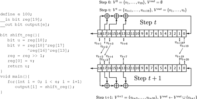 Figure 1 for Translation of Algorithmic Descriptions of Discrete Functions to SAT with Applications to Cryptanalysis Problems