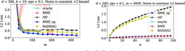 Figure 1 for Outlier-Robust High-Dimensional Sparse Estimation via Iterative Filtering