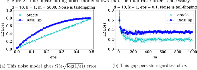 Figure 2 for Outlier-Robust High-Dimensional Sparse Estimation via Iterative Filtering