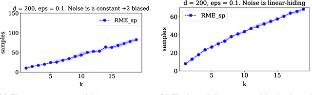 Figure 3 for Outlier-Robust High-Dimensional Sparse Estimation via Iterative Filtering