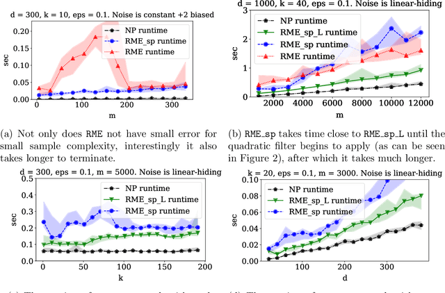 Figure 4 for Outlier-Robust High-Dimensional Sparse Estimation via Iterative Filtering