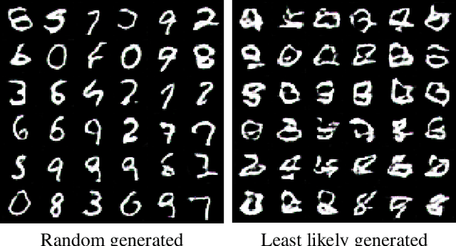 Figure 2 for Understanding the (un)interpretability of natural image distributions using generative models