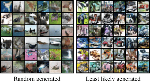 Figure 3 for Understanding the (un)interpretability of natural image distributions using generative models