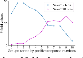 Figure 4 for Posterior Probability Matters: Doubly-Adaptive Calibration for Neural Predictions in Online Advertising