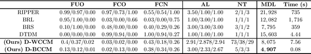 Figure 3 for Coverage-based Outlier Explanation