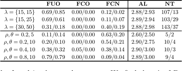 Figure 4 for Coverage-based Outlier Explanation