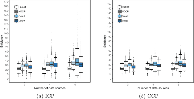Figure 4 for Combining Prediction Intervals on Multi-Source Non-Disclosed Regression Datasets