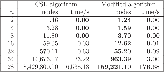 Figure 2 for Where are the hard manipulation problems?