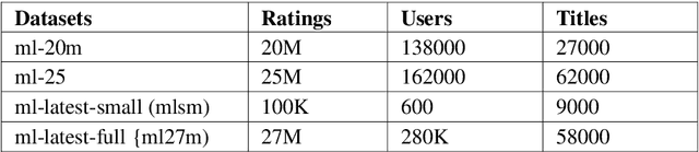 Figure 1 for An Affective Aware Pseudo Association Method to Connect Disjoint Users Across Multiple Datasets -- An Enhanced Validation Method for Text-based Emotion Aware Recommender