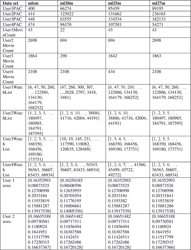 Figure 2 for An Affective Aware Pseudo Association Method to Connect Disjoint Users Across Multiple Datasets -- An Enhanced Validation Method for Text-based Emotion Aware Recommender