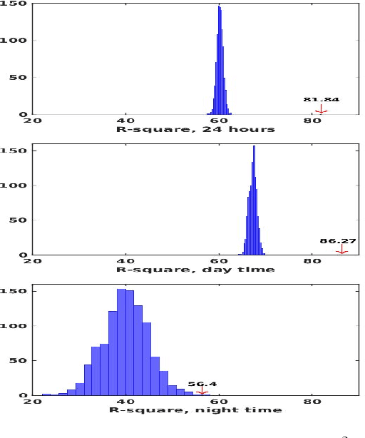 Figure 2 for SVD-based Visualisation and Approximation for Time Series Data in Smart Energy Systems
