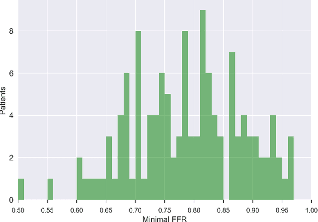 Figure 1 for Combined analysis of coronary arteries and the left ventricular myocardium in cardiac CT angiography for detection of patients with functionally significant stenosis