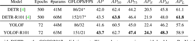 Figure 4 for You Only Look One-level Feature