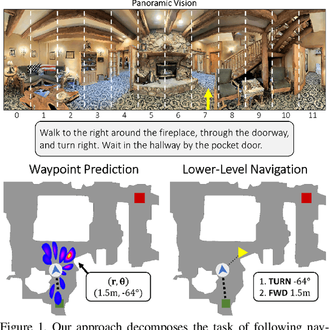Figure 1 for Waypoint Models for Instruction-guided Navigation in Continuous Environments