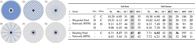 Figure 2 for Waypoint Models for Instruction-guided Navigation in Continuous Environments