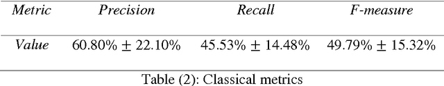 Figure 1 for Automatic segmentation of lizard spots using an active contour model