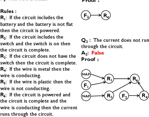 Figure 1 for Probabilistic Graph Reasoning for Natural Proof Generation