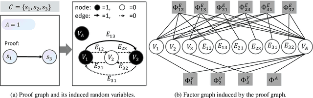 Figure 3 for Probabilistic Graph Reasoning for Natural Proof Generation