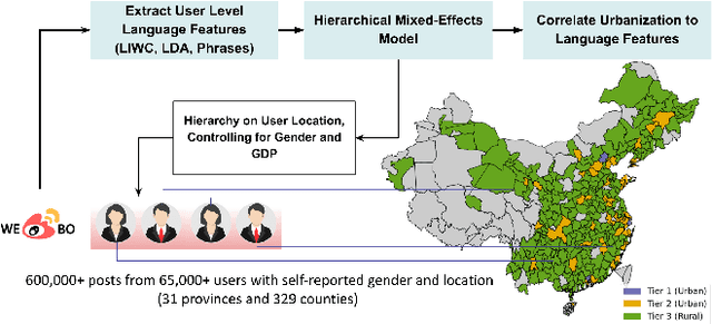 Figure 1 for Social Media Reveals Urban-Rural Differences in Stress across China